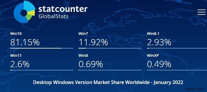 คุณ (และควร) ใช้ Windows 8 หรือ 8.1 ต่อไปได้ไหม