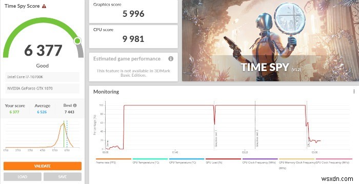 วิธีการเปรียบเทียบพีซี Windows ของคุณ