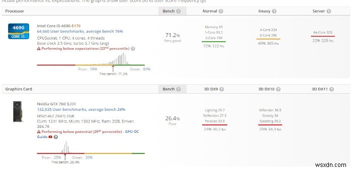 วิธีการเปรียบเทียบพีซี Windows ของคุณ