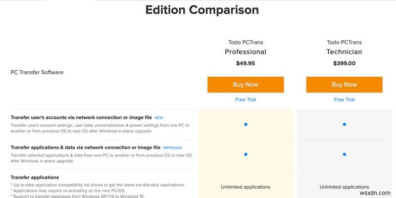 Dễ dàng di chuyển tệp giữa các PC với EaseUS Todo PCTrans Professional 10.0