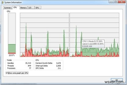 Không thể tháo ổ cứng ngoài trên Windows? 7 Các bản sửa lỗi có thể xảy ra