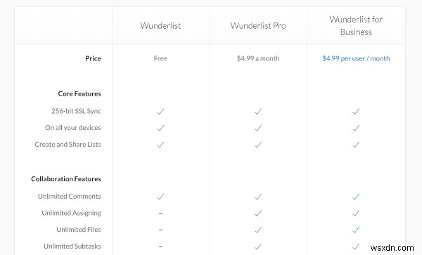 แอพที่ดีที่สุดสำหรับการจัดการงาน – Trello vs Evernote vs Wunderlist 