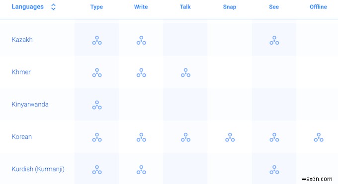Google Translate กับ Bing Translate – อันไหนดีที่สุด? 
