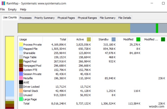 15 เครื่องมือวินิจฉัย Windows เพื่อปรับปรุงสุขภาพพีซีของคุณ 