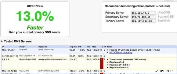 5 ยูทิลิตี้สำหรับเปลี่ยนเซิร์ฟเวอร์ DNS ใน Windows สอบทานแล้ว 
