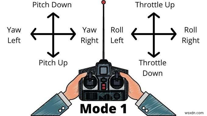 วิธีการบินโดรนสำหรับผู้เริ่มต้นทั้งหมด 