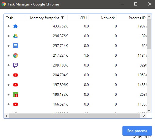 Cách làm cho Chrome sử dụng ít RAM và CPU hơn 