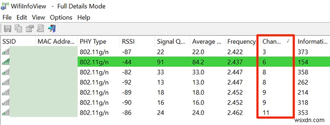 Cách tìm kênh Wi-Fi tốt nhất trên Windows, Mac và Linux 