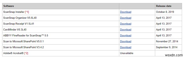 विंडोज 10, 8, 7 . के लिए स्कैन स्नैप iX500 ड्राइवर डाउनलोड करें 