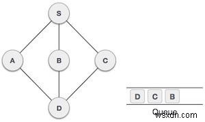 Truyền tải tìm kiếm theo chiều rộng-đầu tiên trong Javascript 