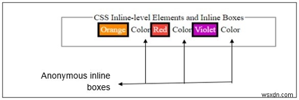 องค์ประกอบระดับอินไลน์และกล่องอินไลน์ใน CSS 