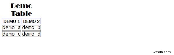 Họ Phông chữ trong CSS 