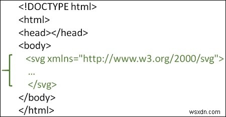 কিভাবে HTML5 এ স্কেলেবল ভেক্টর গ্রাফিক্স (SVG) এর সাথে কাজ করবেন?