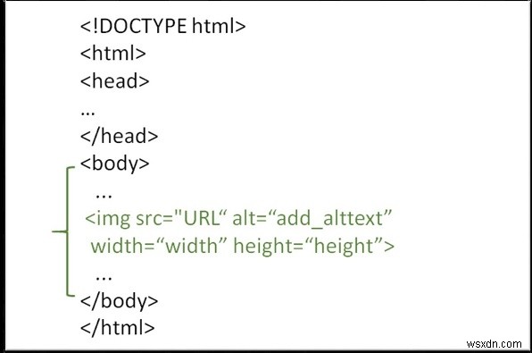 จะใช้แอตทริบิวต์ความสูงและความกว้างใน HTML ได้อย่างไร