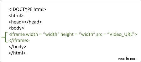 จะเพิ่มวิดีโอ YouTube ลงในเว็บไซต์ของคุณได้อย่างไร?