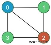 ปัญหาการระบายสี M 