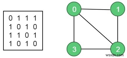 ปัญหาการระบายสี M 
