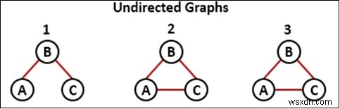ตรวจจับวงจรในกราฟแบบกำหนดทิศทาง 