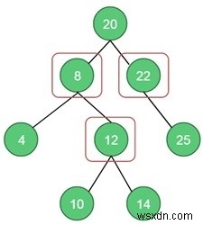 ปัญหาปกเวอร์เท็กซ์ 