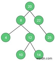 ปัญหาปกเวอร์เท็กซ์ 