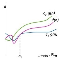 Ký hiệu tiệm cận 