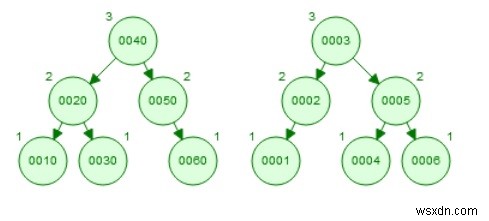 Cây tìm kiếm nhị phân cân bằng trong Cấu trúc dữ liệu 