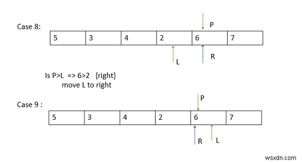 Giải thích kỹ thuật sắp xếp nhanh trong ngôn ngữ C. 