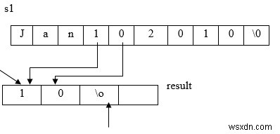 Hàm strncpy () trong ngôn ngữ C là gì? 