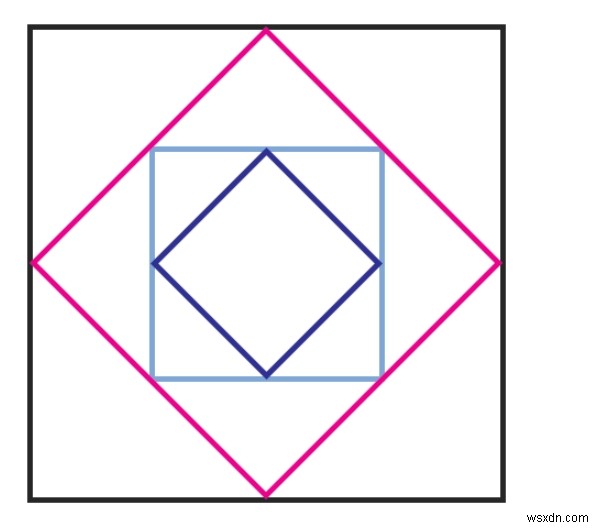 Diện tích hình vuông được tạo thành bằng cách nối các điểm giữa nhiều lần trong Chương trình C? 
