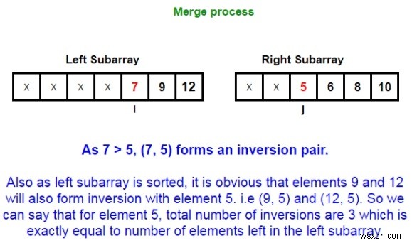 Chương trình C / C ++ để đếm nghịch đảo trong một mảng bằng cách sử dụng Merge Sort? 