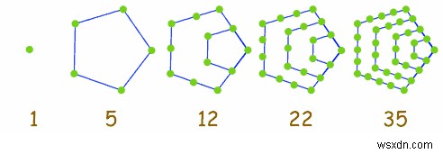 Tìm số hình chóp ngũ giác bằng C ++ 