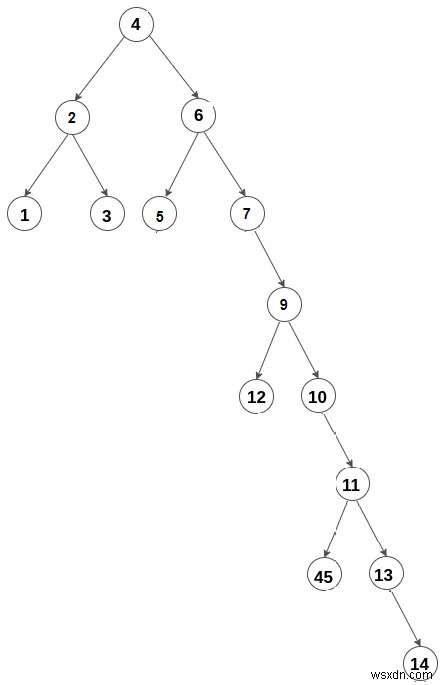 ความยาวเส้นทาง C++ มีจำนวนโค้งสูงสุด 