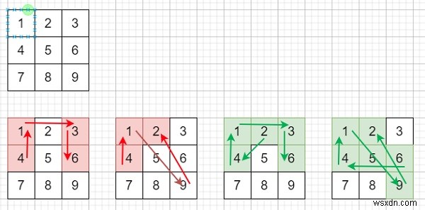 Các mẫu mở khóa Android trong C ++ 