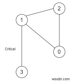 การเชื่อมต่อที่สำคัญในเครือข่ายใน C++ 