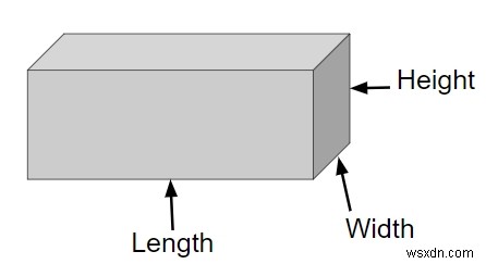 Chương trình cho thể tích và diện tích bề mặt của hình khối trong C ++ 
