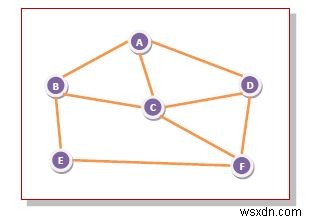 Ngập lụt so với các thuật toán định tuyến cố định 