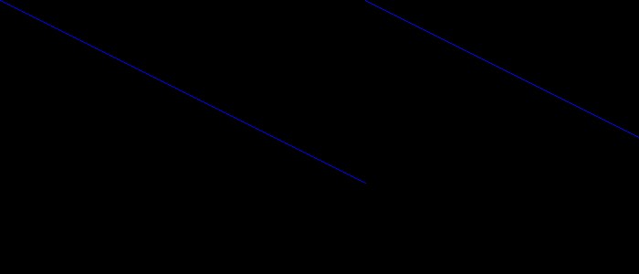 จะตรวจสอบฟังก์ชั่น antialias ได้อย่างไรโดยใช้ฟังก์ชั่น imageantialias () ใน PHP? 