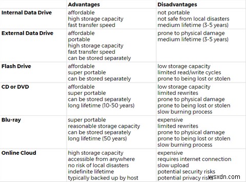 Windows बैकअप और पुनर्स्थापना मार्गदर्शिका 