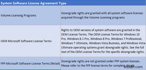 ทุกสิ่งที่คุณควรรู้เกี่ยวกับคีย์ผลิตภัณฑ์ Windows 