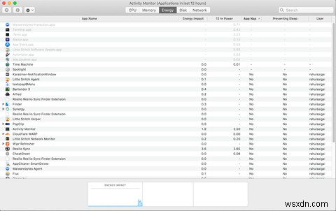 Giám sát hoạt động là gì? Tương đương với Mac của Trình quản lý Tác vụ 
