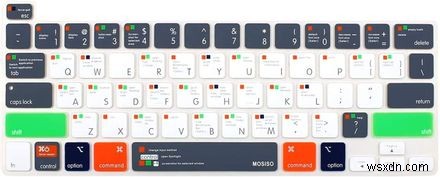 8 bìa bàn phím MacBook tốt nhất 