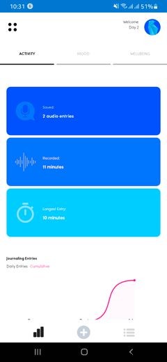5 แอปบันทึกเสียงเพื่อเอาชนะความวิตกกังวล