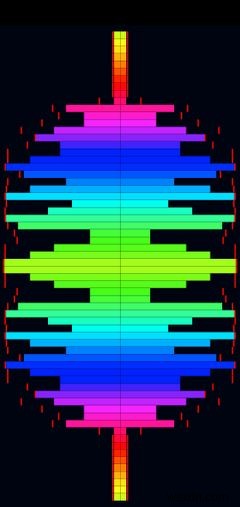 5 วิชวลไลเซอร์เพลงที่ดีที่สุดสำหรับ Android