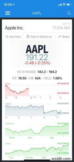 Android और iPhone के लिए 8 सर्वश्रेष्ठ फ्री स्टॉक ट्रेडिंग ऐप्स