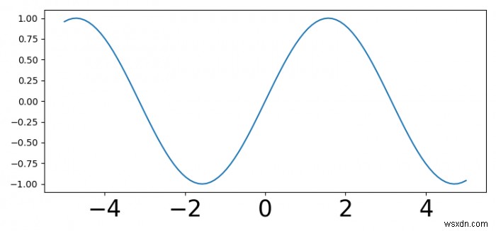 จะเปลี่ยนขนาดฟอนต์ xticks ในพล็อต matplotlib ได้อย่างไร? 