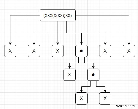 Chương trình đếm số ký tự trong mỗi độ sâu dấu ngoặc bằng Python 