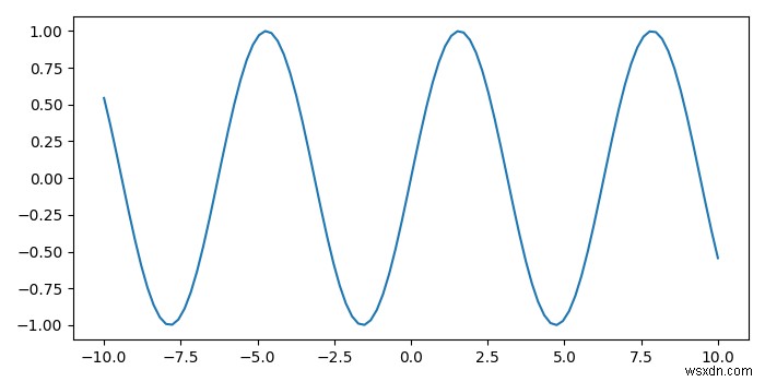 Matplotlib - Làm thế nào để hiển thị tọa độ của một điểm khi nhấp chuột? 