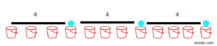 โปรแกรมเพื่อเพิ่มแรงขั้นต่ำระหว่างลูกบอลในถังโดยใช้ Python 