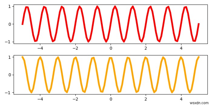 จะตั้งค่ามาตราส่วนเดียวกันสำหรับแผนย่อยใน Python โดยใช้ Matplotlib ได้อย่างไร 