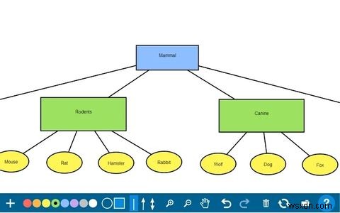 เปลี่ยนวิธีการเรียนรู้และสอนของคุณด้วยส่วนขยาย Chrome เพื่อการศึกษา 15 รายการ 